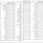 دانلود پی دی اف کتاب از دریا به دریا جلد 1 محمدتقی جعفری PDF