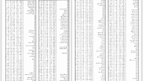 دانلود پی دی اف کتاب از دریا به دریا جلد 1 محمدتقی جعفری PDF
