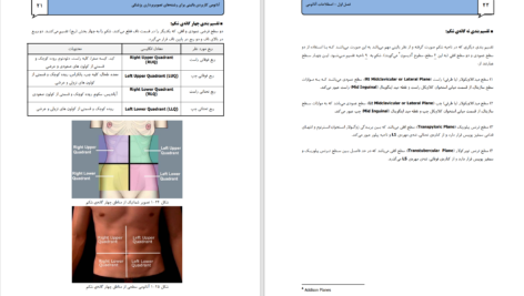 دانلود پی دی اف کتاب اصطلاحات آناتومی PDF