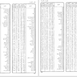 دانلود پی دی اف کتاب از دریا به دریا جلد 1 محمدتقی جعفری PDF