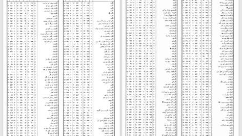 دانلود پی دی اف کتاب از دریا به دریا جلد 1 محمدتقی جعفری PDF