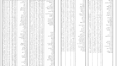 دانلود پی دی اف کتاب از دریا به دریا جلد 1 محمدتقی جعفری PDF
