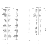 دانلود پی دی اف کتاب فرهنگ کوچک زبان پهلوی د. ن. مکنزی PDF