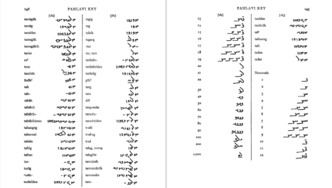 دانلود پی دی اف کتاب فرهنگ کوچک زبان پهلوی د. ن. مکنزی PDF