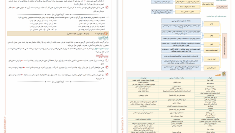 دانلود پی دی اف دوره جمع‌بندی دوپینگ ماز گروه علوم انسانی 10 فروردین 1403 PDF