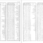 دانلود پی دی اف کتاب از دریا به دریا جلد 4 محمدتقی جعفری PDF
