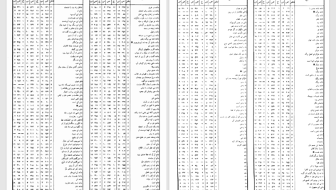 دانلود پی دی اف کتاب از دریا به دریا جلد 4 محمدتقی جعفری PDF