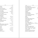 دانلود پی دی اف کتاب فرهنگ اصطلاحات عرفان اسلامی محمود موسوی PDF