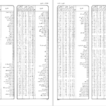 دانلود پی دی اف کتاب از دریا به دریا جلد 4 محمدتقی جعفری PDF