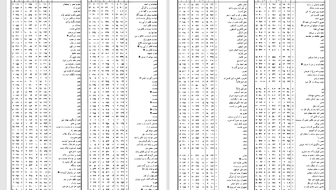 دانلود پی دی اف کتاب از دریا به دریا جلد 4 محمدتقی جعفری PDF
