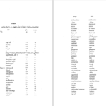 دانلود پی دی اف کتاب فرهنگ واژه های دخیل اروپایی در فارسی رضا زمردیان PDF
