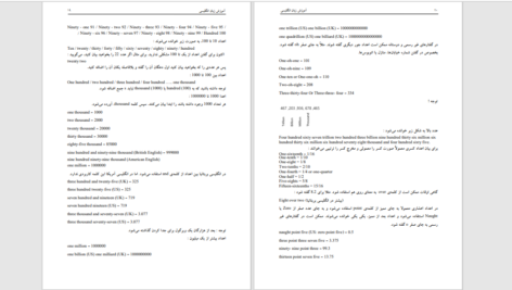 دانلود پی دی اف کتاب آموزش جامع زبان انگلیسی PDF
