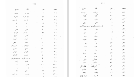 دانلود پی دی اف کتاب قواعد پشتو محمد اعظم ایازی PDF