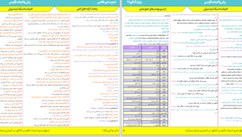 دانلود پی دی اف کتاب جمع بندی طلایی آرایه های ادبی امید میران PDF