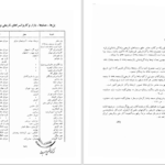 دانلود پی دی اف کتاب فهرست بناهای تاریخی و اماکن باستانی ایران PDF