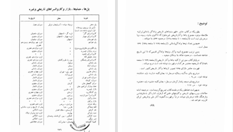 دانلود پی دی اف کتاب فهرست بناهای تاریخی و اماکن باستانی ایران PDF