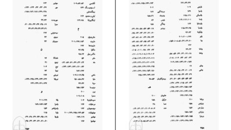 دانلود پی دی اف کتاب اسرار اساطیر هند خدایان ودایی دکتر امیرحسین ذکوگو PDF