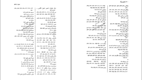 دانلود پی دی اف کتاب بازی بزرگ پیتر هاپکرک مترجم رضا کامشاد PDF
