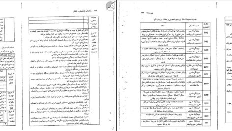 دانلود پی دی اف کتاب راهنمایی تحصیلی و شغلی فاطمه پور شهسواری PDF