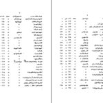 دانلود پی دی اف کتاب تذکره امرائی گلزار ادب لرستان اسفندیار غضنفری امرائی PDF