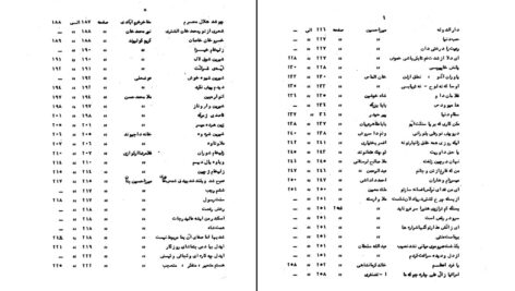 دانلود پی دی اف کتاب تذکره امرائی گلزار ادب لرستان اسفندیار غضنفری امرائی PDF
