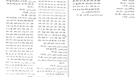 دانلود پی دی اف کتاب فهرست تفسیر کشف الاسرار وعدة الابرار محمد جواد شریعت PDF