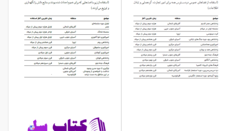 دانلود پی دی اف کتاب به حساب تاریخ پیتر ترچین و دانیل هویر PDF
