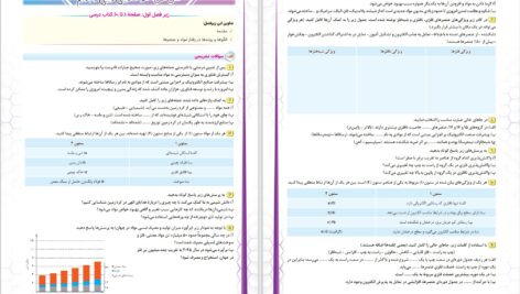 دانلود پی دی اف کتاب تمرین و تست شیمی یازدهم جعفری PDF