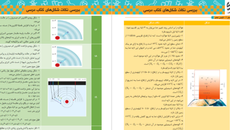دانلود پی دی اف کتاب شیمی استاد جعفری PDF