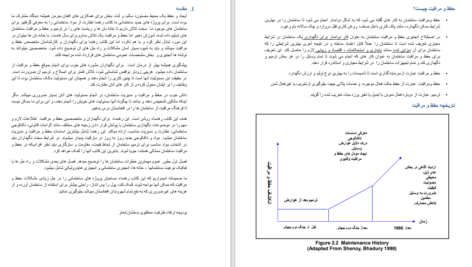 دانلود پی دی اف کتاب حفظ و مراقبت ساختمان PDF