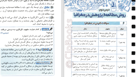 دانلود پی دی اف کتاب جمع بندی جغرافیا جیبی خیلی سبز PDF