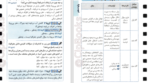 دانلود پی دی اف کتاب جمع بندی جغرافیا جیبی خیلی سبز PDF