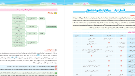 دانلود پی دی اف کتاب زیست شناسی پایه دوازدهم گروه آموزشی پورسیناPDF