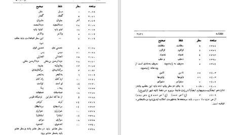دانلود پی دی اف کتاب مرآةالبلدان محمدحسن خان اعتماد السلطنه جلد چهارم PDF
