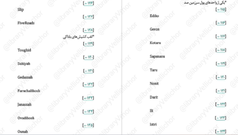 دانلود پی دی اف کتاب گرگ های سیاه 1 کیت الیوت PDF