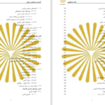 دانلود پی دی اف کتاب اشنایی با معماری جهان PDF