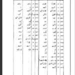 دانلود پی دی اف کتاب فرهنگ نظام سیدمحمدعلی داعی الاسلام PDF