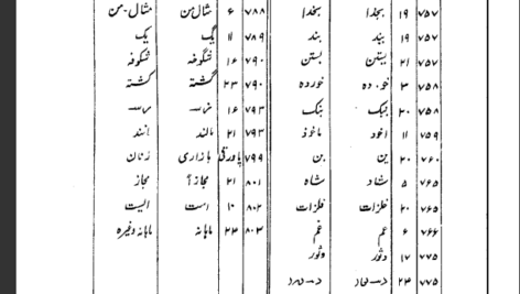 دانلود پی دی اف کتاب فرهنگ نظام سیدمحمدعلی داعی الاسلام PDF