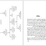 دانلود پی دی اف کتاب سهم سگان شکاری امیل زولا PDF