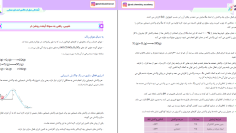 دانلود پی دی اف کتاب پکیج جامع نهایی شیمی PDF