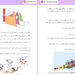 دانلود پی دی اف کتاب پکیج جامع نهایی شیمی PDF