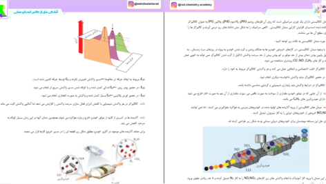 دانلود پی دی اف کتاب پکیج جامع نهایی شیمی PDF