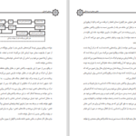 دانلود پی دی اف کتاب بینش انسان محمد علی طاهری PDF
