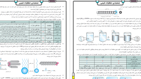 دانلود پی دی اف کتاب حفظیات شیمی دوازدهم دکتر فرشاد هادیان فر PDF
