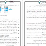دانلود پی دی اف کتاب حفظیات شیمی دوازدهم دکتر فرشاد هادیان فر PDF