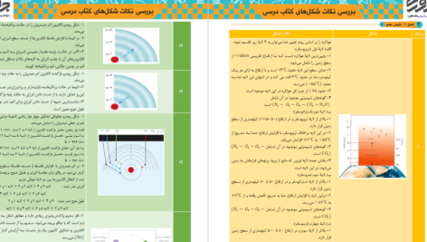 دانلود پی دی اف کتاب شیمی استاد جعفری PDF