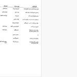 دانلود پی دی اف کتاب سکوت سوزان کین PDF