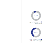 دانلود پی دی اف کتاب اجبار به حجاب در فقه شیعه PDF