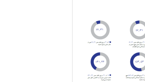 دانلود پی دی اف کتاب اجبار به حجاب در فقه شیعه PDF