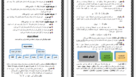 دانلود پی دی اف کتاب تجوید آسان برای نوجوانان PDF